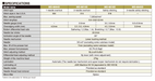 A specifications table comparing four machine models (MO-8604D, MO-8614D, MO-8616D, MO-86043D) JUKI MO-6800D semi-dry head overlock sewing machine. By Ban Soon | Sewing.sg